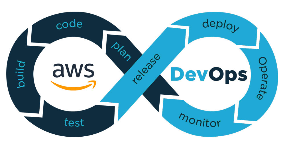 DevOps Engineering Professional